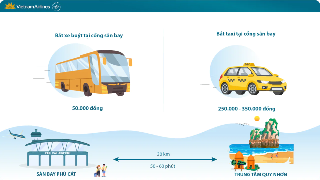Những phương tiện di chuyển từ sân bay về trung tâm